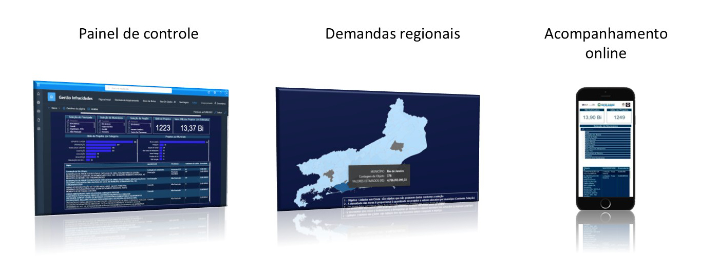 Gestão Baseada em Dados