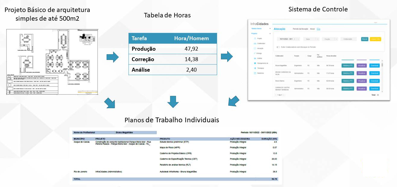 Controle de Produtividade