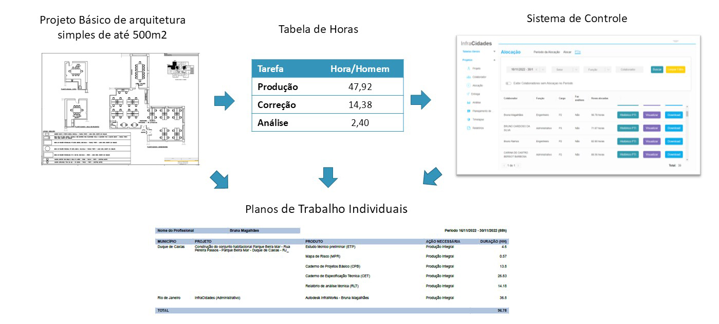Controle de Produtividade